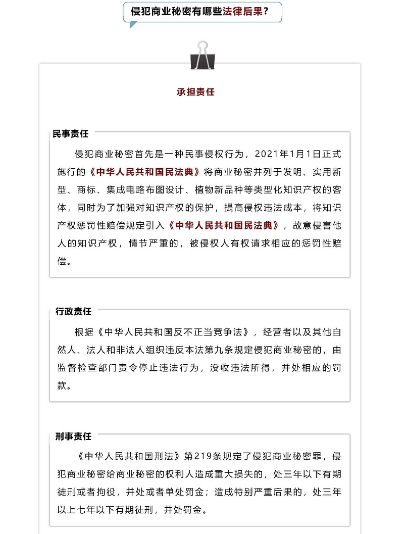 商业秘密保护丨如何守住企业的“竞争法宝”？_页面_4.jpg